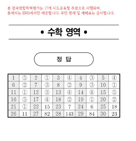 2026 Academic Year High School Freshman June Mock Exam Korean and Math Answers Released... Attention Focuses on Self-Grading and Expected Grade Cutoffs