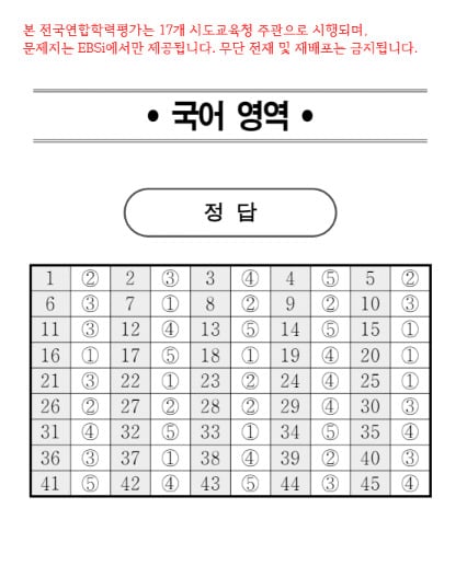 2026 High School Senior (11th Grade) June Mock Exam Korean, Math, and English Answer Keys Released... Hosted by Busan Metropolitan Office of Education