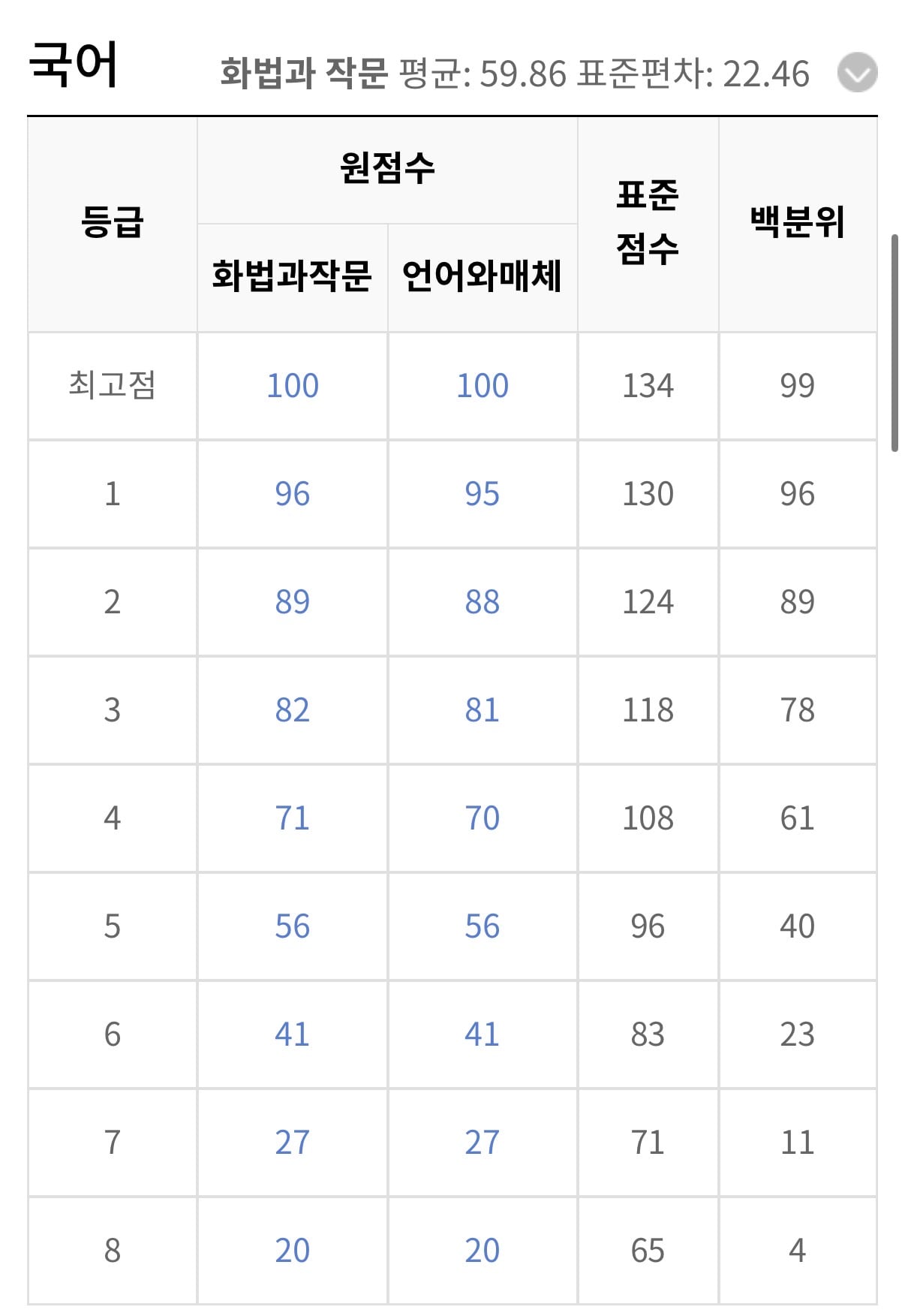 June Mock Exam Grade Cuts for High School Seniors (2026 Academic Year) Announced for Korean and Math... 'Should Be Used as a Guideline for Future Study Direction'