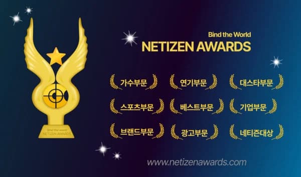 July Netizen Awards Surpasses 2 Million Votes... 'Lovely Runner' and 'Young Trot Stars' Explode in Popularity