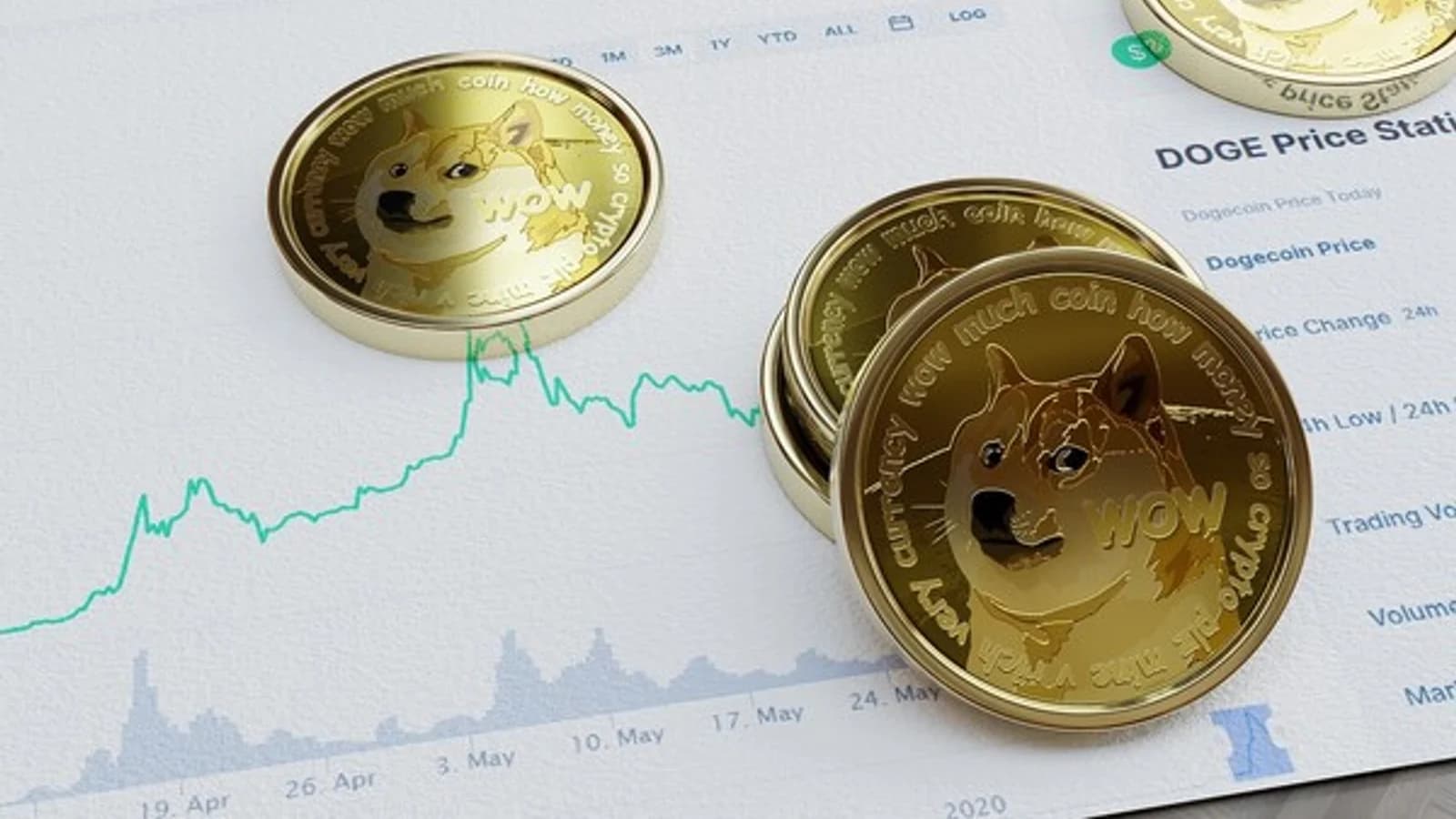 Dogecoin Whales Split Between Buying and Selling... With ETF Inflows at '0,' the $0.069 Support Level Faces a Test