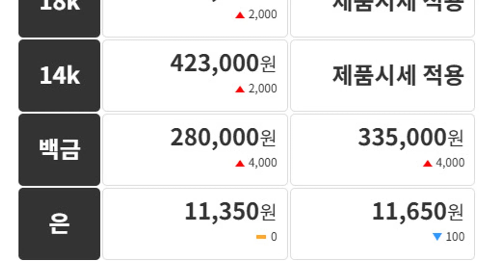 Gold and Precious Metal Prices Rise Today... Pure Gold 3.75g at 866,000 Won, U.S. Employment and Price Indicators in Focus