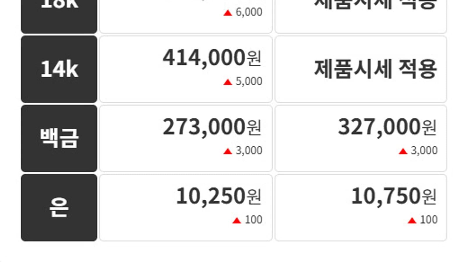 Gold Prices Close Higher on July 18, 2026... Pure Gold 3.75g Purchase Price at 837,000 Won, Caution Advised on Investment Volatility
