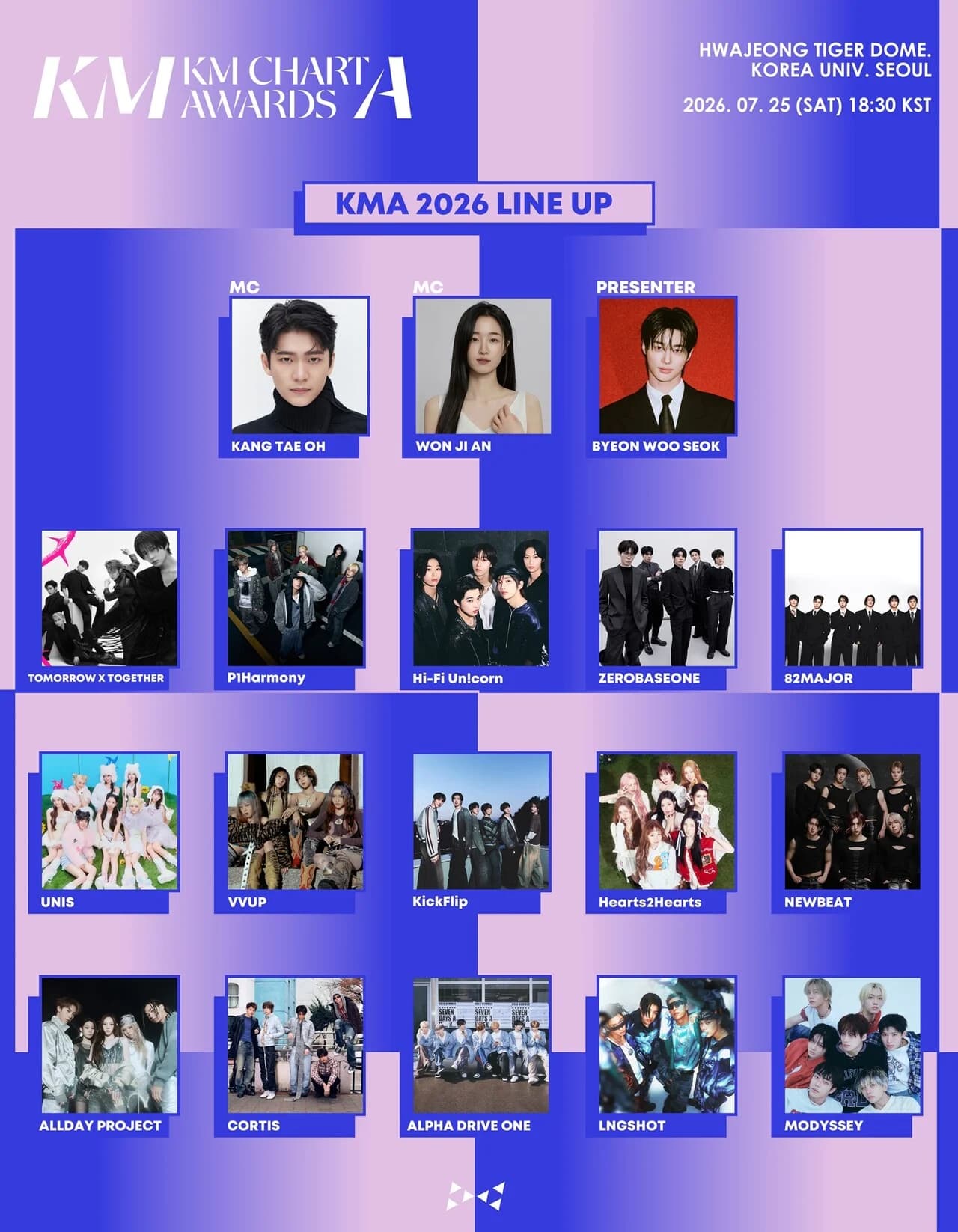 KMA 2026 Fans' Choice Winners Announced: TOMORROW X TOGETHER Takes Triple Crown, Winter and Youngtak Among Winners