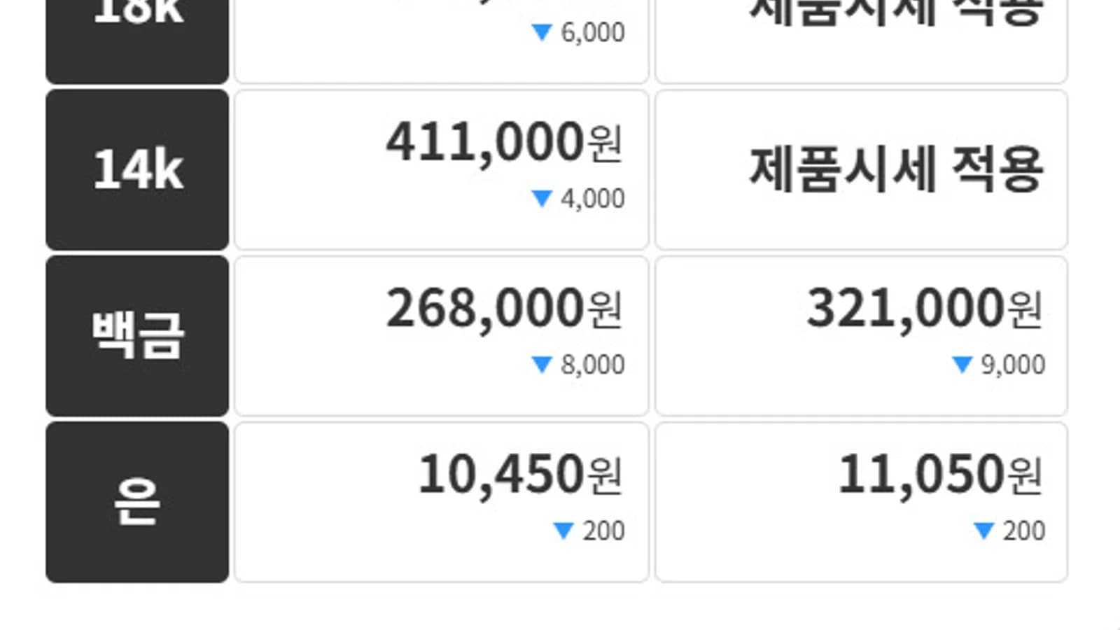 Today's Gold Prices (July 24): Pure Gold Buying Price Down 829,000 Won, International Gold Fluctuating Around $4,000