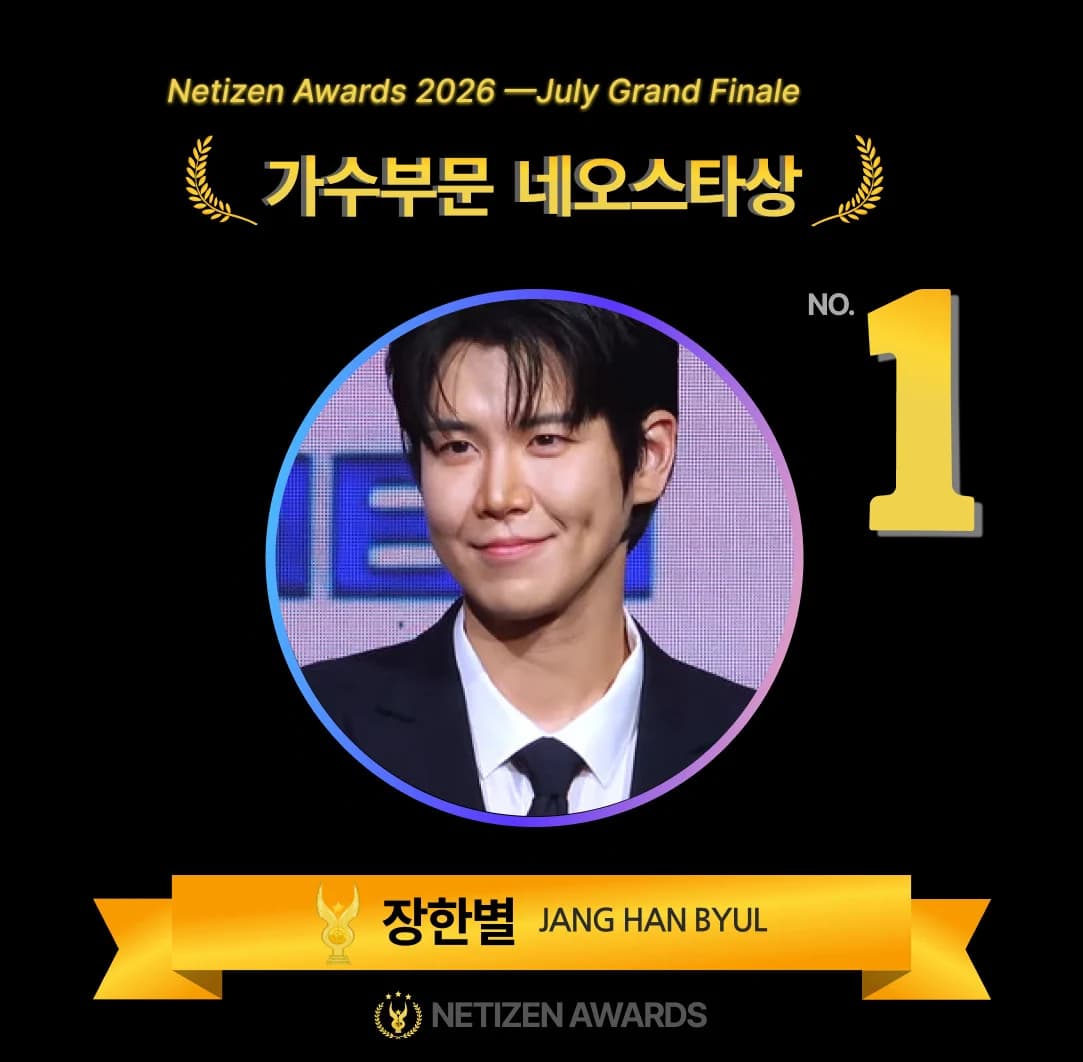 Jang Han Byul Crowned Overwhelming No.1 in July Netizens Awards Neostar Category... Hwanhee and Kim Ji Hoon Round Out Top 3