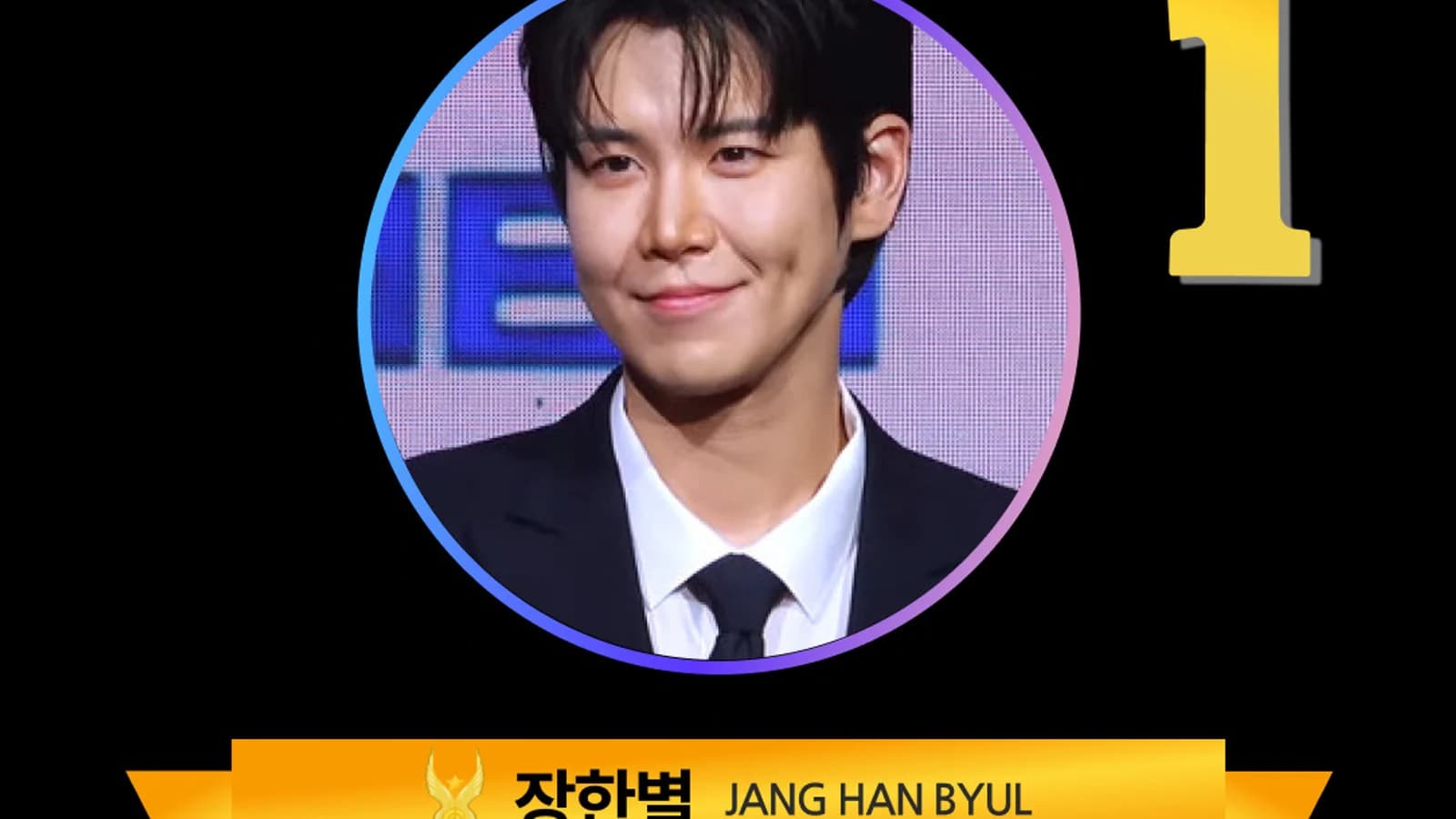 Jang Han Byul Crowned Overwhelming No.1 in July Netizens Awards Neostar Category... Hwanhee and Kim Ji Hoon Round Out Top 3