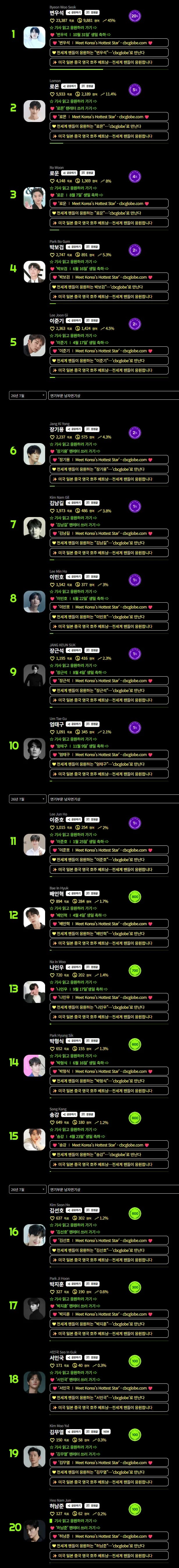 Byeon Woo-seok Tops Netizens Awards Best Actor Category for 5 Consecutive Months in July... Overwhelming Defense with 23,387 Votes