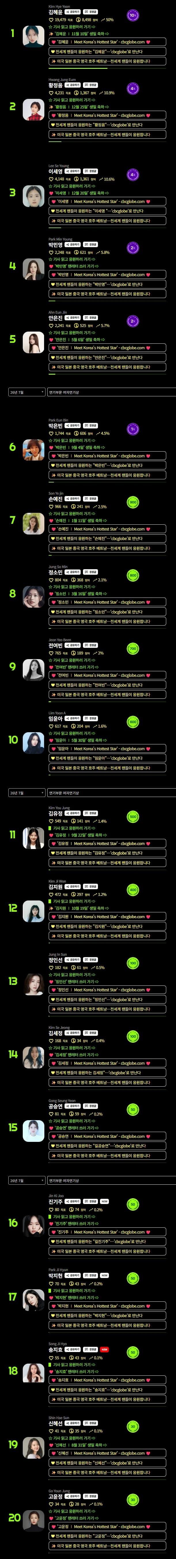 Kim Hye-yoon Tops Netizens Awards Best Actress Category for 14 Consecutive Months in July... Sweeps with Overwhelming 50% of Votes