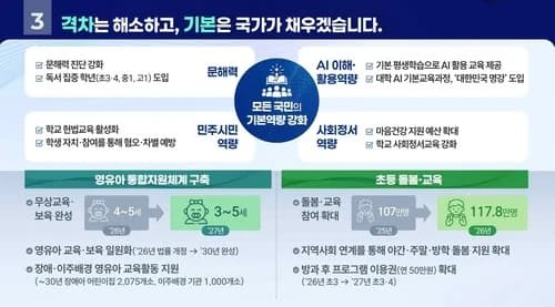 Full Tuition Support for 60,000 Regional National University Freshmen Starting Next Year... Private Universities' Backlash and Other Controversies