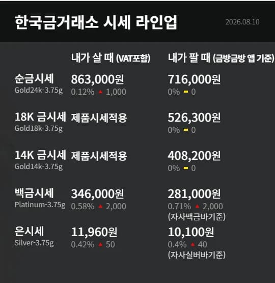 What Is the Gold Price This Week?... Prices for Pure Gold, 18K, 14K and More