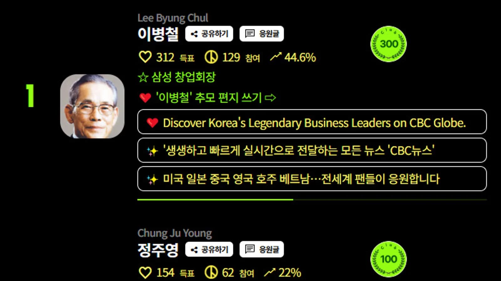 Netizen Awards 'Immortal Chairmen' August Vote Underway: Founding Chairman Lee Byung-chull Races to First Place, Honorary Chairman Chung Ju-yung in Hot Pursuit