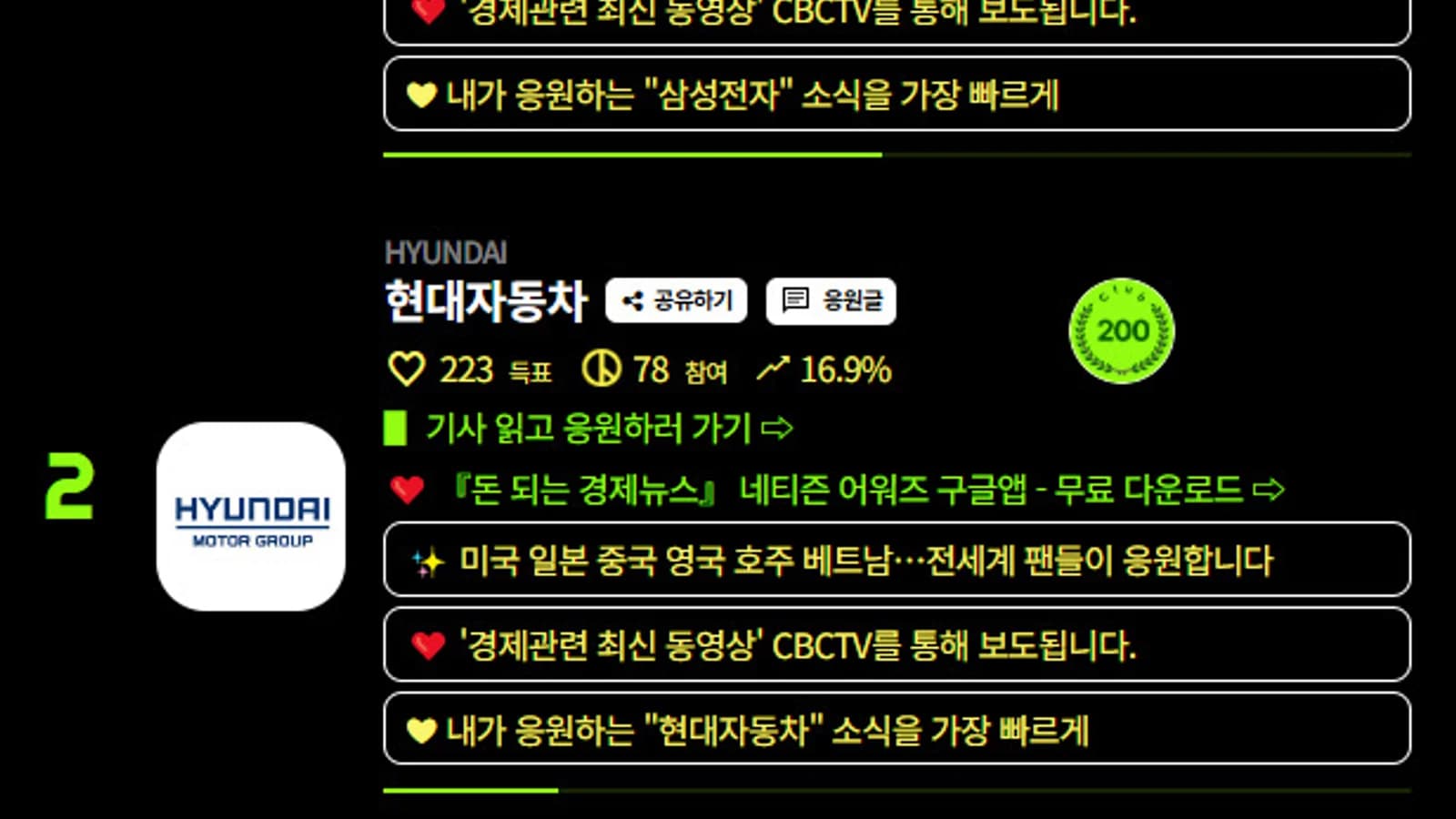 Netizen Awards 'Grand Corporate Prize': Samsung and Hyundai Motor in a Neck-and-Neck Two-Horse Race... LG, Shinsegae, and SK in Hot Pursuit