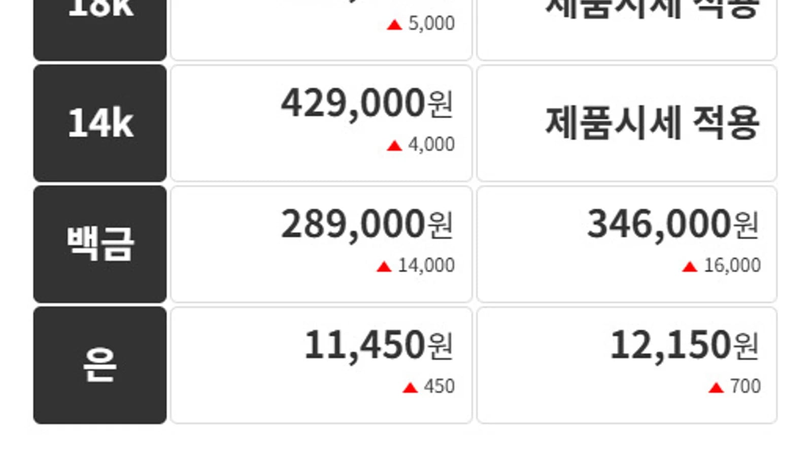 Gold Prices Rise Across the Board... Pure Gold per Don Costs 878,000 Won When Buying, Up 26,000 Won from Previous Day (August 20 Gold Prices)