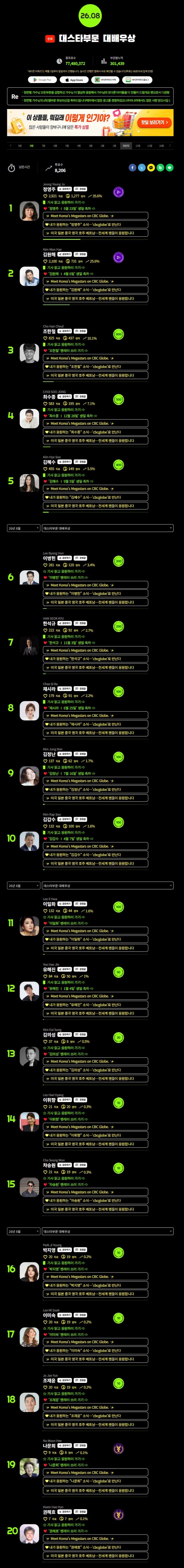 Jung Young-joo Tops August Netizens' Awards Grand Actor Category for Fourth Consecutive Month... Jo Han-cheol Jumps to Third Place