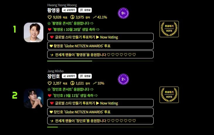 Netizen Awards vs Globe Netizen Awards... Domestic and Global Fan Votes Diverge on Category Winners