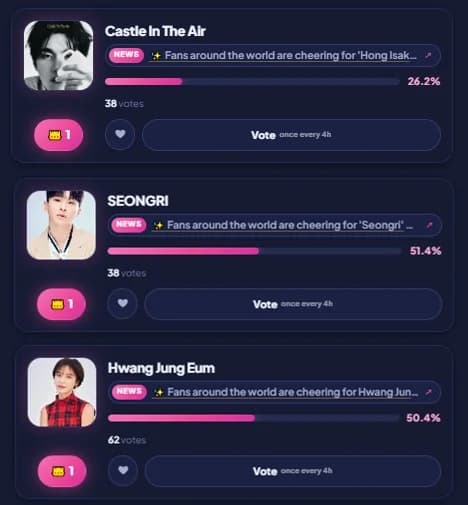 Globe Netizen Awards Voting Update: Hong Isak, Sunglee, and Hwang Jungeum Lead Their Categories... Fan Support Shapes the Rankings