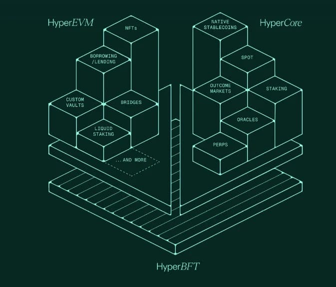 Hyperliquid (HYPE) at $85.44 and Ranked 9th by Market Cap... Chainlink (LINK) Also in Focus Amid AI Automated Investment Strategies