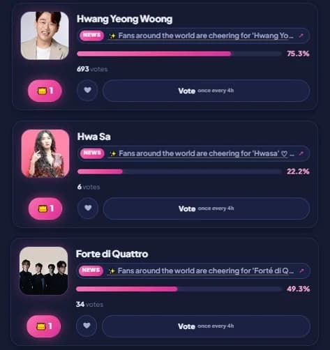 Globe Netizen Awards Interim Tally: Hwang Young-woong Leads Male Singer Category, Hwasa Female Singer Category, Forte di Quattro Best Group Category