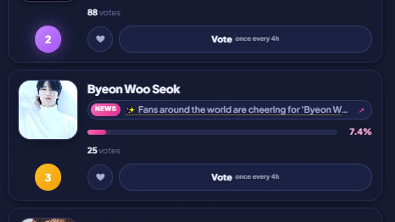 Globe Netizen Awards Best Actor Voting Rankings: Um Tae-goo Races to 2nd with 88 Votes and 26%, Byeon Woo-seok and Lee Joon-gi in a 10-Vote Chase