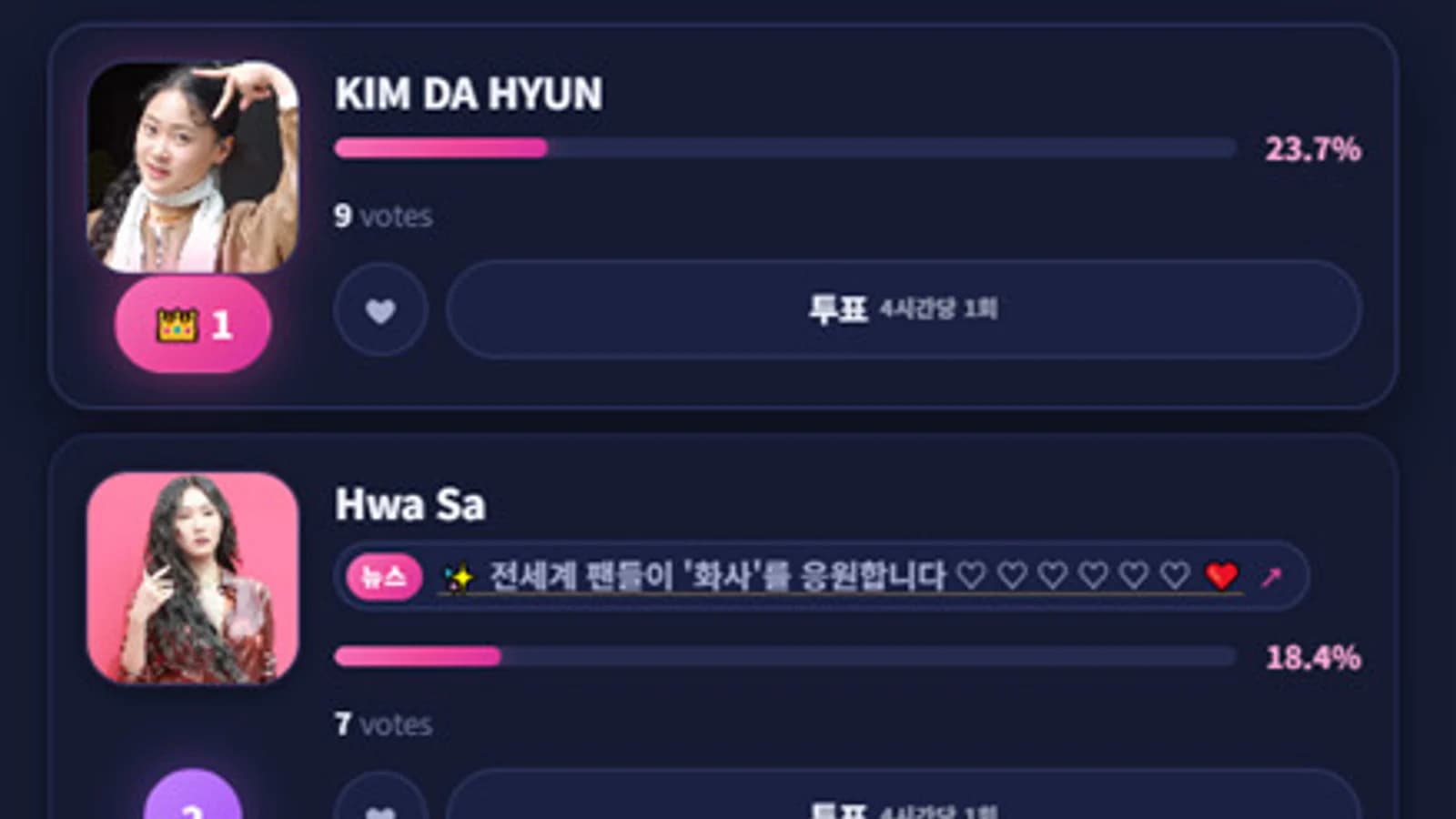 Three-Way Race for Globe Netizen Awards Female Singer Honor... Kim Da-hyun Leads with 23.7%, Hwasa and Jung Seo-ju in Pursuit