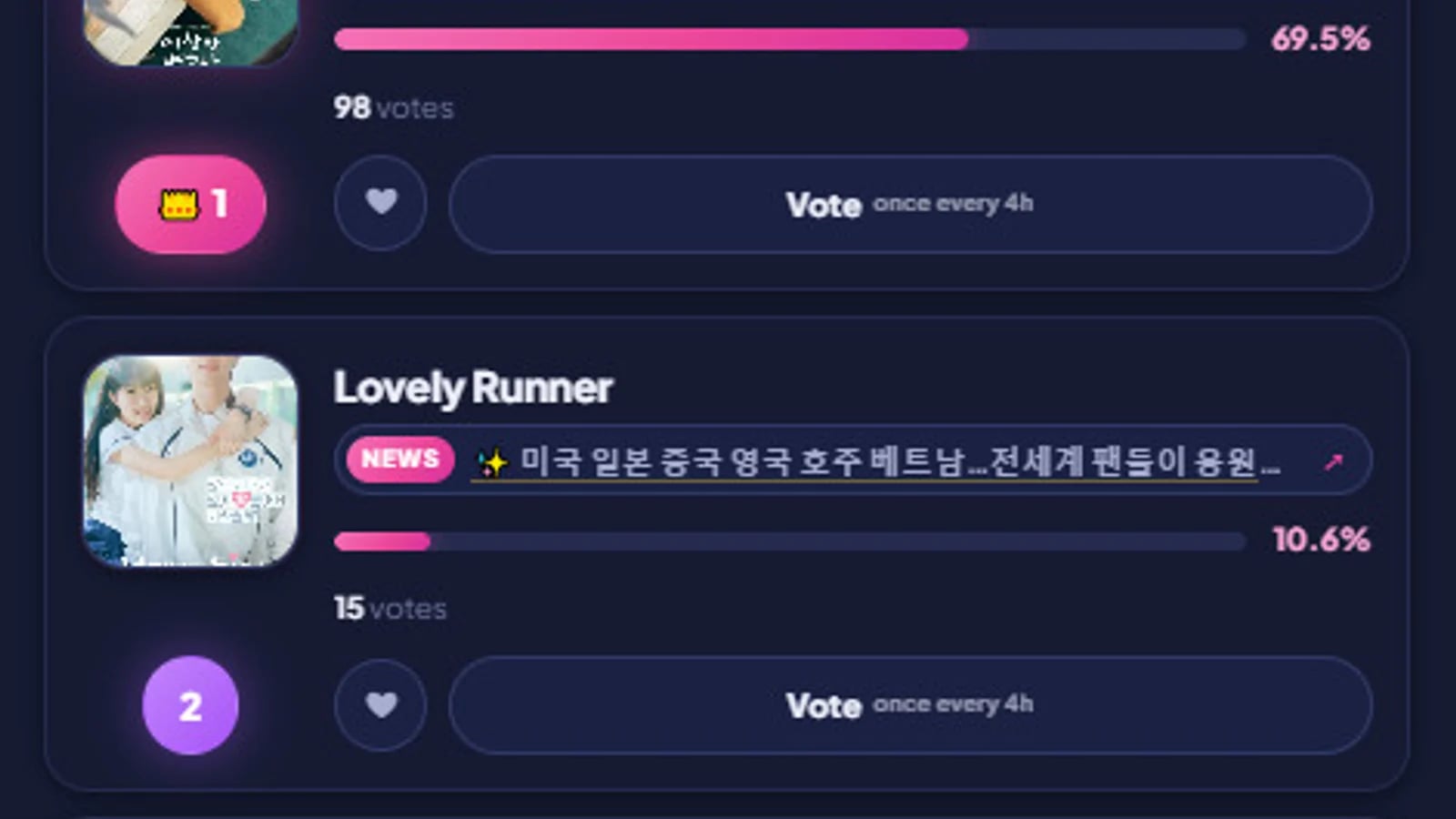 'Extraordinary Attorney Woo' Leads Globe Netizen Awards With 69.5%... Park Eun-bin vs. Mana Ashida — The Meaning of the Vote Amid Korea-Japan Drama Comparisons