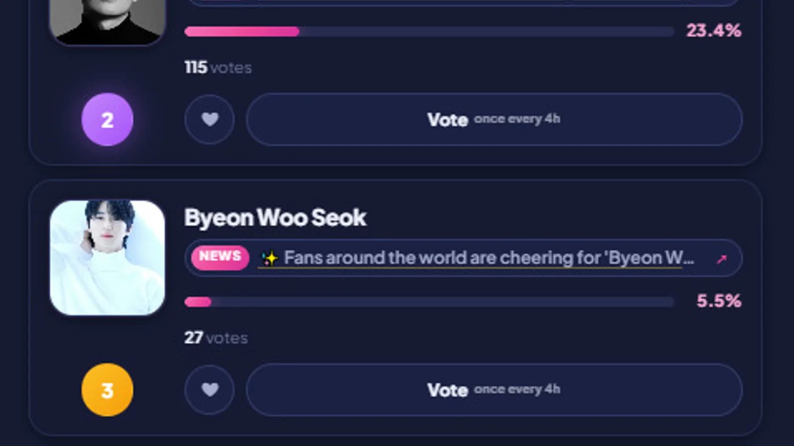 Rowoon Leads Globe Netizen Awards Best Actor Voting with 62.7%... Attention on Um Tae-goo and Byeon Woo-seok's Chase