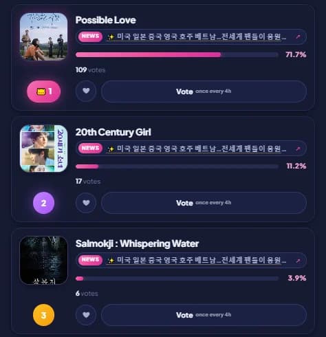 Globe Netizen Awards Film Grand Prize Voting Status: Jeon Do-yeon's 'Possible Love' Leads with 71.7%... Can Byeon Woo-seok and Kim Hye-yoon Pull Off a Comeback?