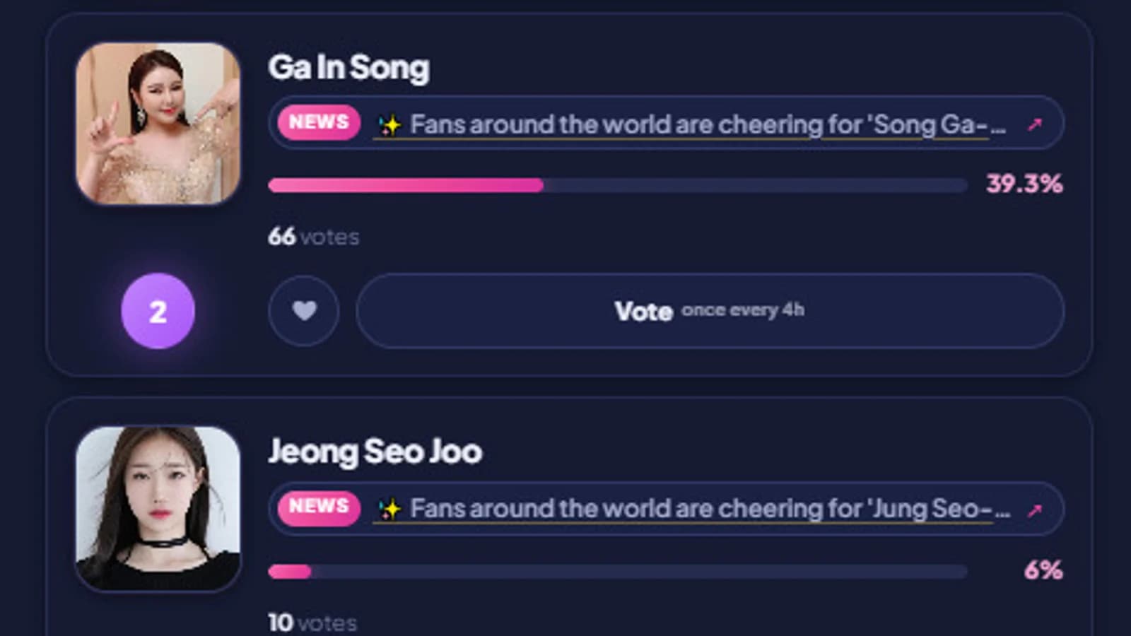 Globe Netizen Awards Nears 30,000 Total Votes... Song Ga-in Leads Female Singer Category with 39.3%, Jung Seo-joo and Hwasa in Pursuit